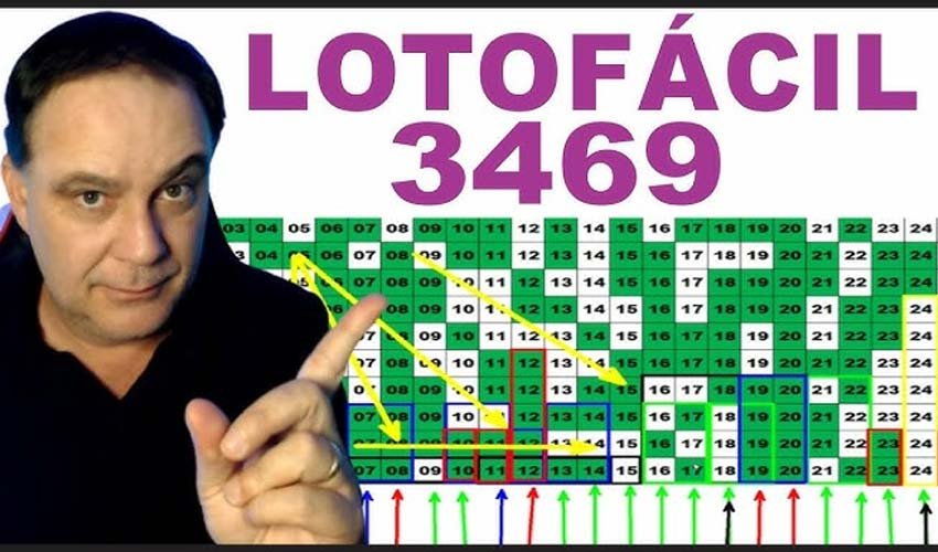 O que é a Lotofácil