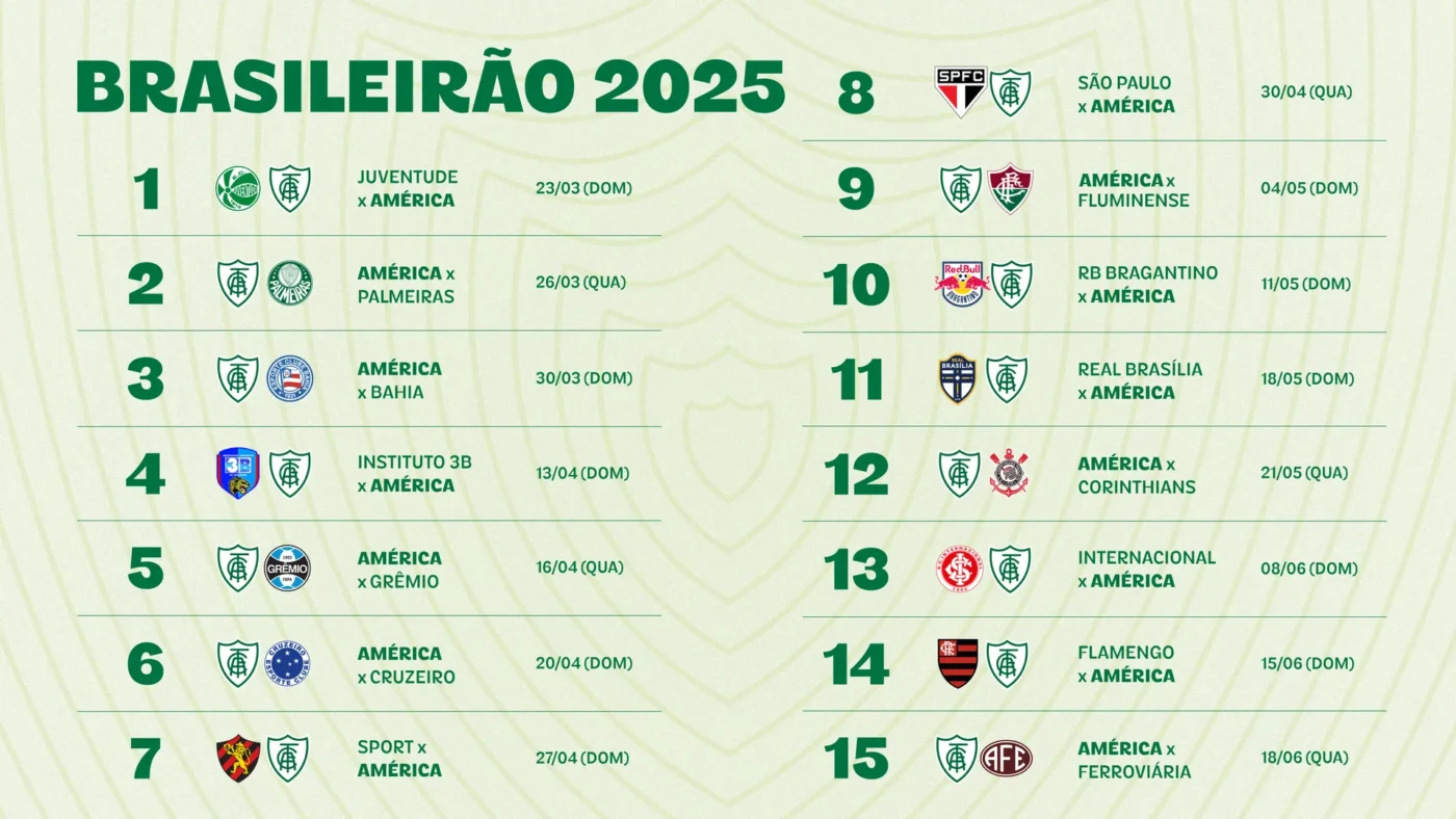 Classificação do Brasileirão