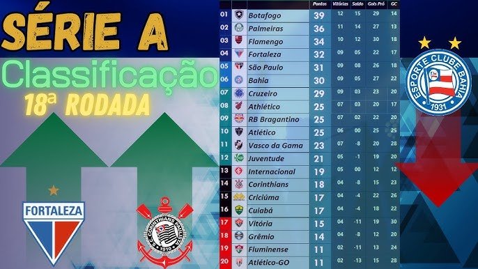 A importância da classificação do Brasileirão para o futebol nacional